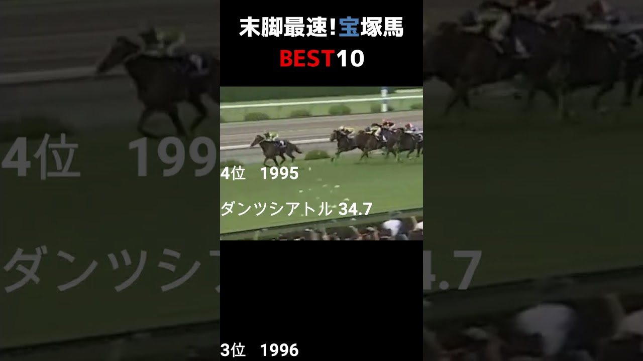【競馬データ】宝塚記念V馬上がり3F最速BEST10　#Short