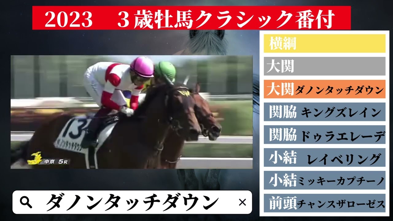 【競馬】最新！クラシック番付！皐月賞ではこの馬たちに注目！