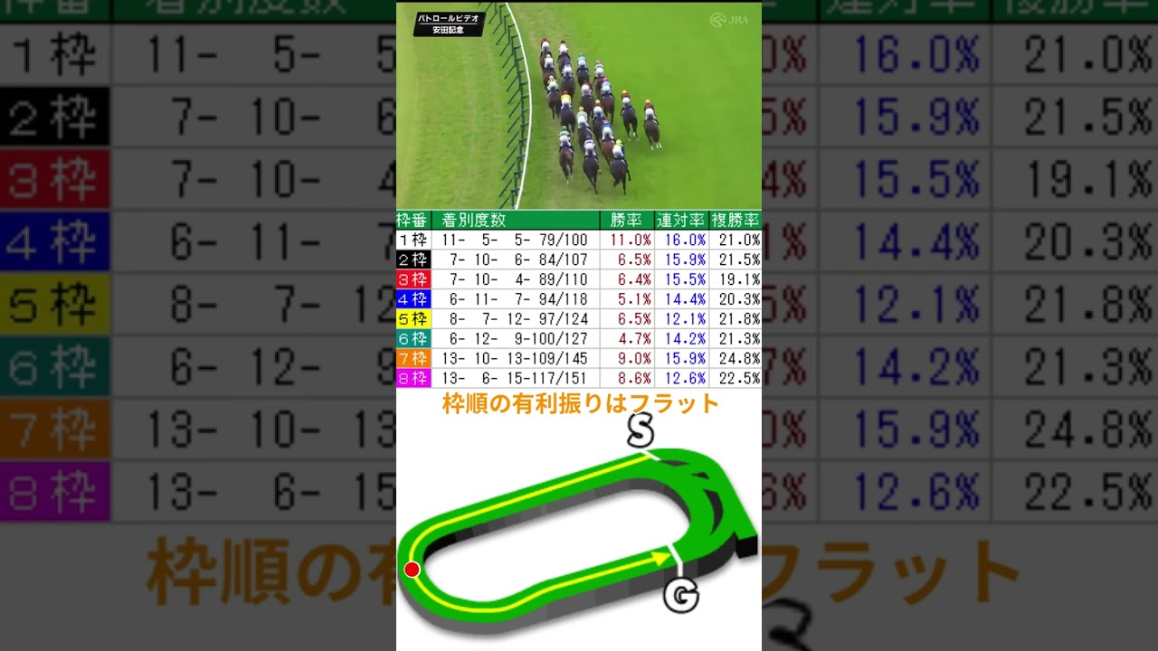 【東京芝1600m】1分で分かる特徴 #shorts