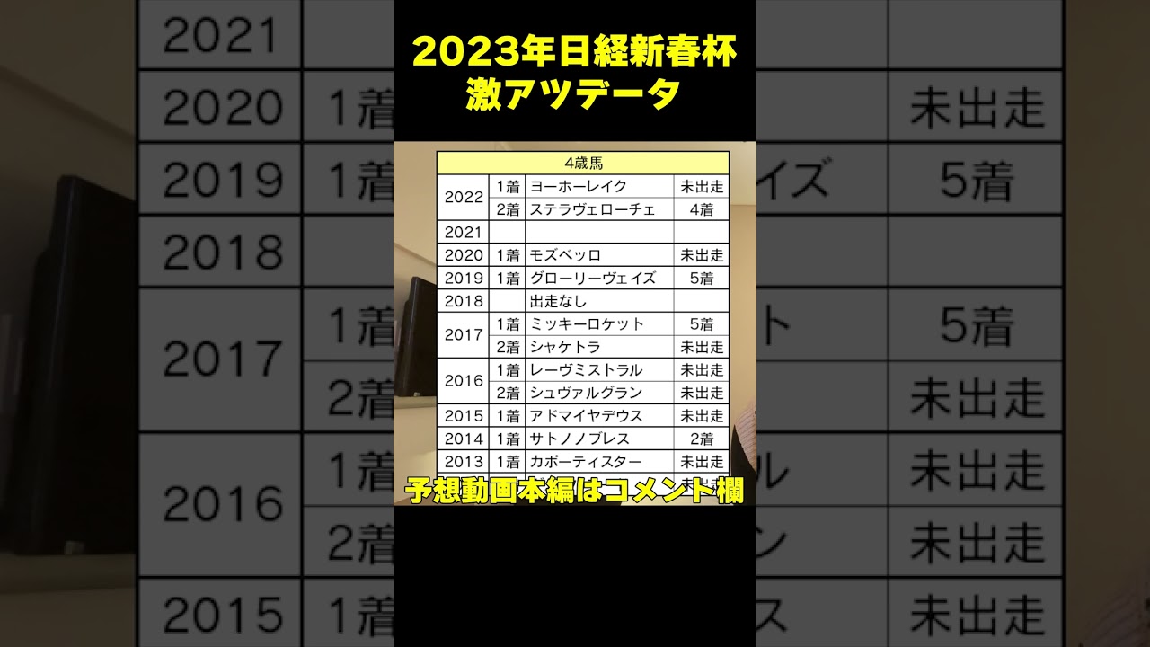 日経新春杯注目データ！４歳馬は菊花賞の成績がポイント！