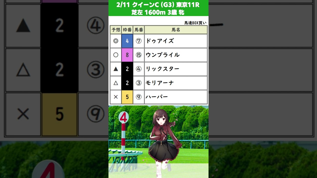 【クイーンＣ (Ｇ３）】2023年2月11日（土）【競馬予想】#shorts