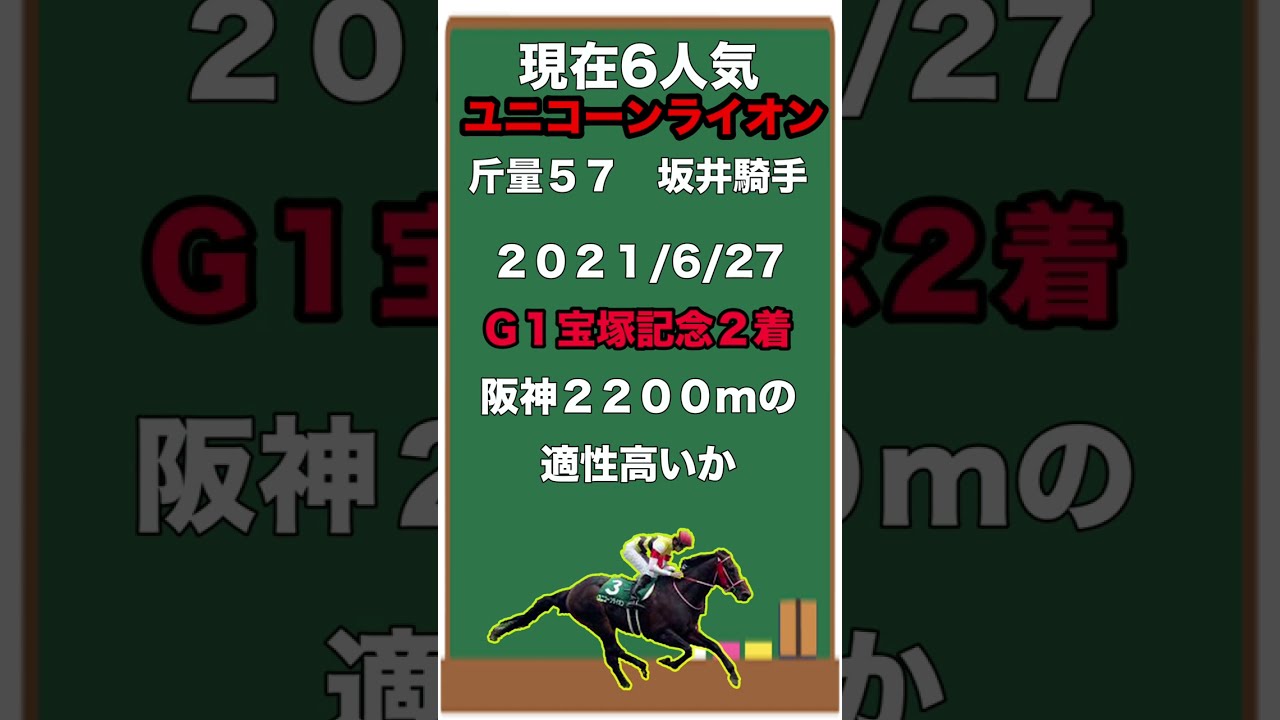 【京都記念２０２３・予想】注目穴馬３頭を紹介！１番人気想定のドウデュースに死角あり！？雨が降れば人気薄の好走もあるぞ！#shorts