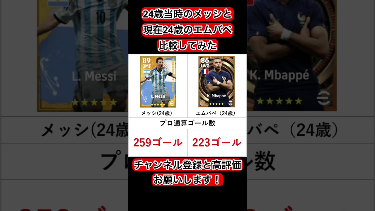 24歳のメッシとエムバペ比較してみた