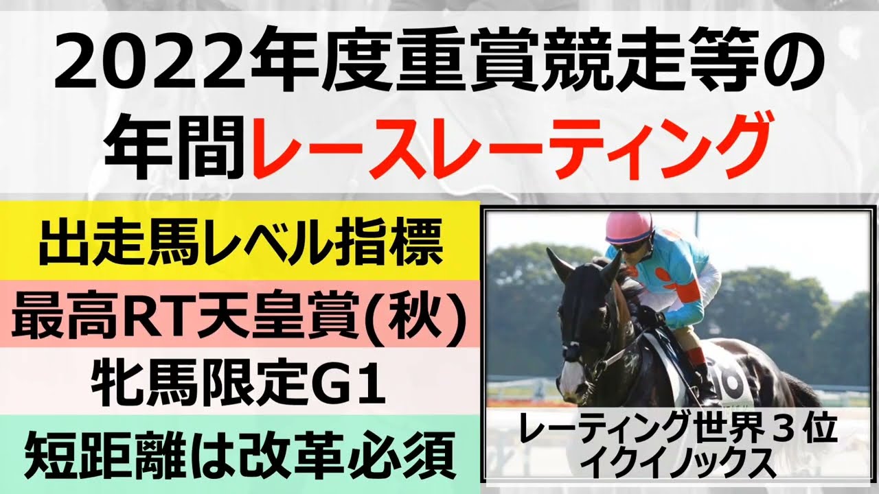 【一部改革が必要か】JRA年間レースレーティングで見るG1競争、日本の強豪馬が出走するレースと出走しないレースの傾向が良く分かる結果。