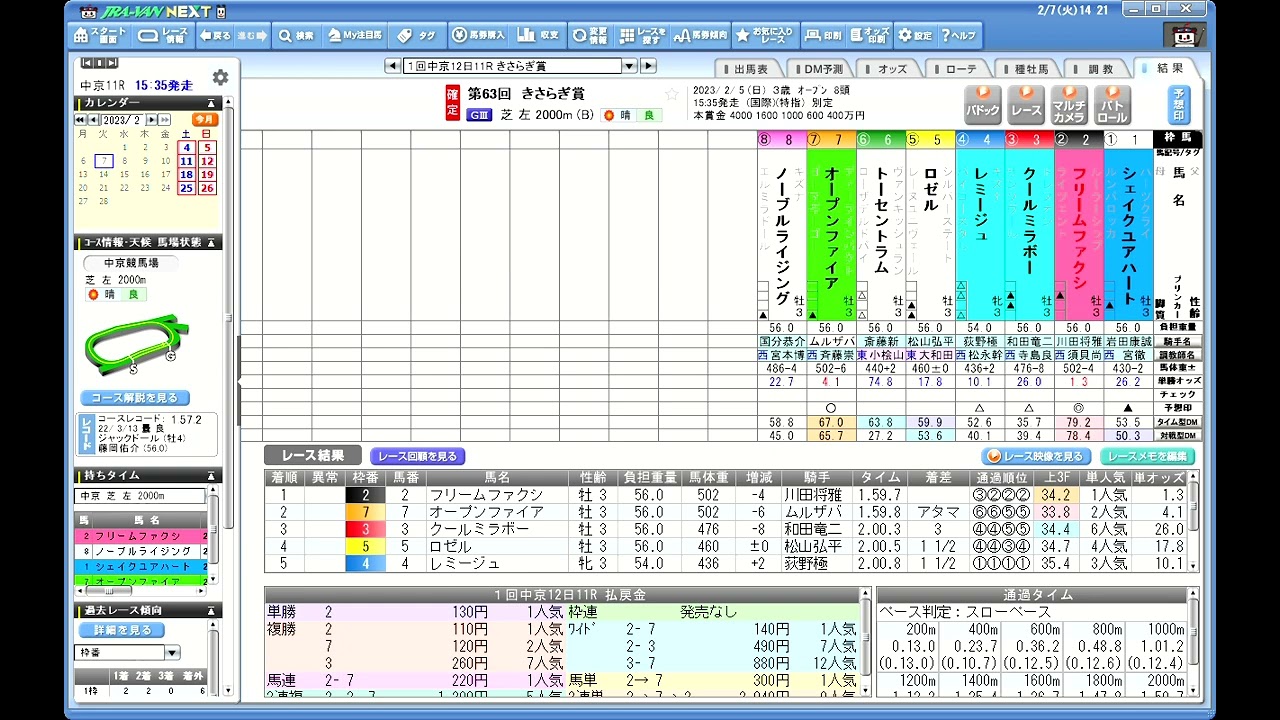 ２月３週　2/7　【枠連投資馬券塾】#レース回顧　#きさらぎ賞　１，２着馬の評価は？？G１級なの、それとも・・・・・・