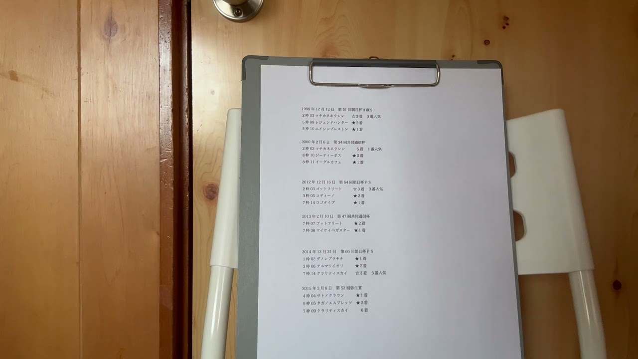 朝日杯ＦＳ３番人気３着馬が支配する？共同通信杯