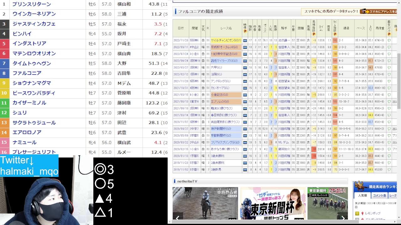 【雑談】夜更かし競馬予想 #東京新聞杯【５】