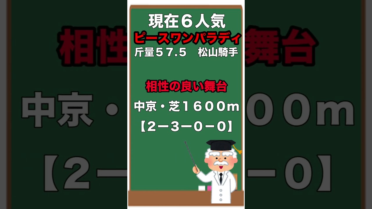 【京都金杯２０２３・予想】注目穴馬３頭を紹介！近年波乱傾向にあるこのレース！今年も人気薄が好走するのか！？楽しみな１戦！先週ホープフルS◎14人気ドゥラエレーデ１着と好走！#shorts
