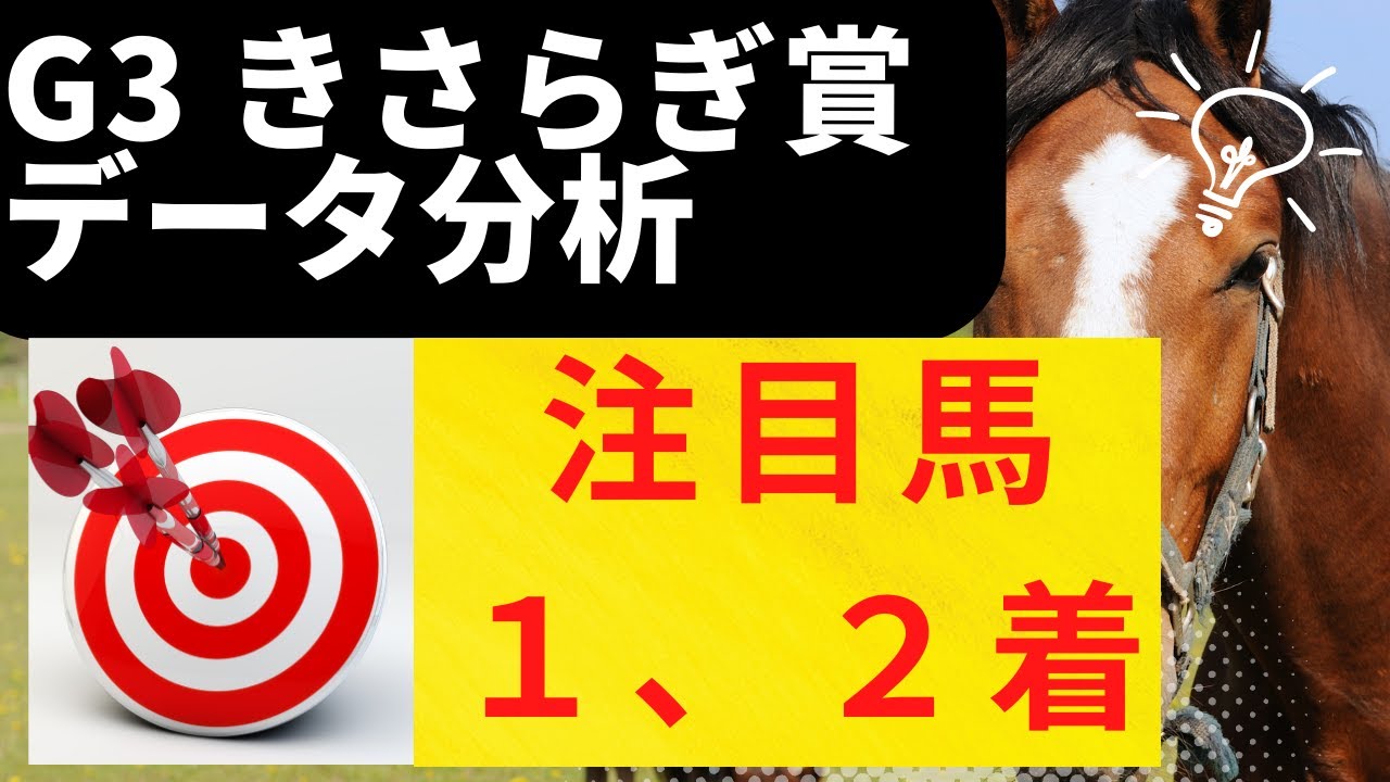 【G3 きさらぎ賞 2023 データ分析】動画で良いところ：🎯フリームファクシ１着的中（🤩お宝１００％データ）（注目馬）、🎯オープンファイア２着完全的中（🤩お宝データ）（注目馬）