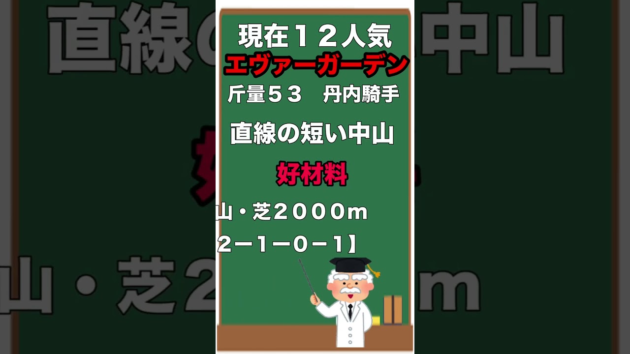 【中山金杯２０２３・予想】注目穴馬３頭を紹介！年明け一発目の重賞でお年玉GETだ！先週ホープフルS◎14人気ドゥラエレーデが１着と好走！#shorts