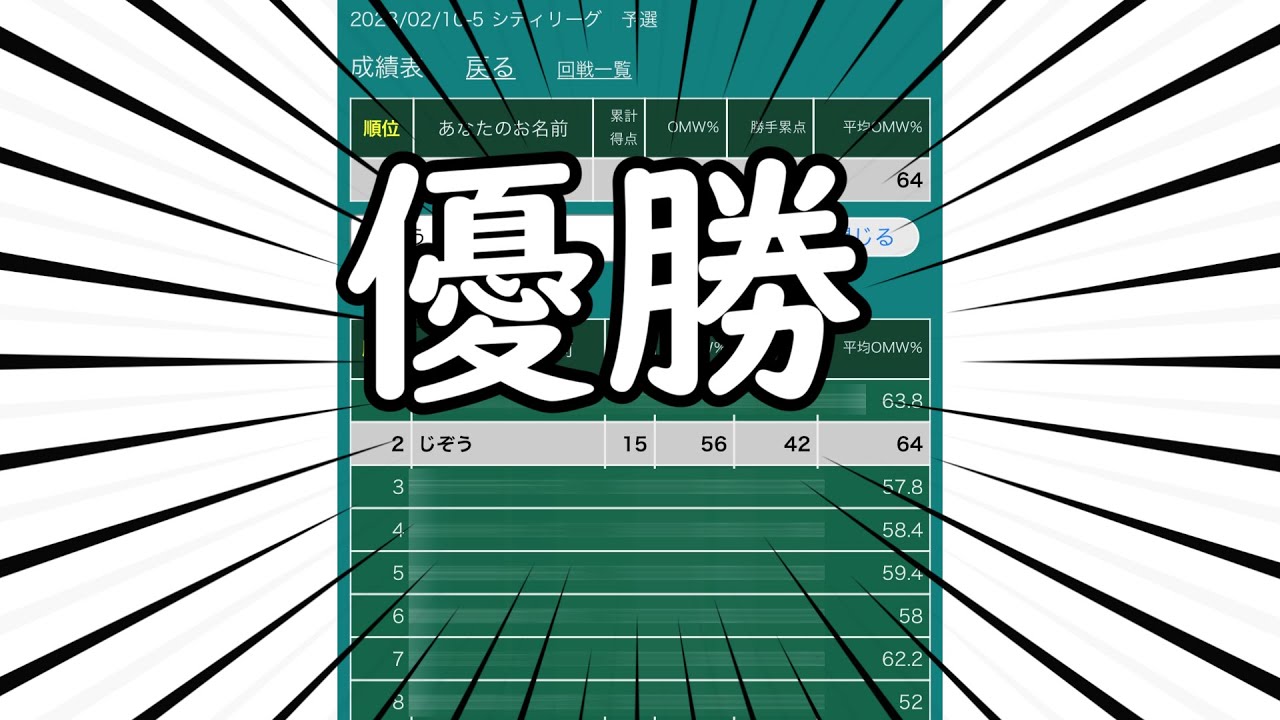 【歓喜】シティリーグ優勝しました。