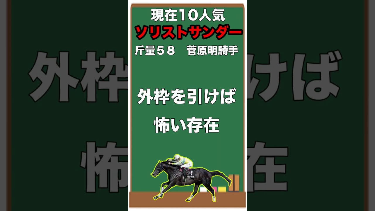【フェブラリーステークス２０２３・予想】注目穴馬３頭を紹介！絶対王者不在で混戦極める今回のレース！上位馬を喰らう穴馬の激走はあるのか！？#shorts