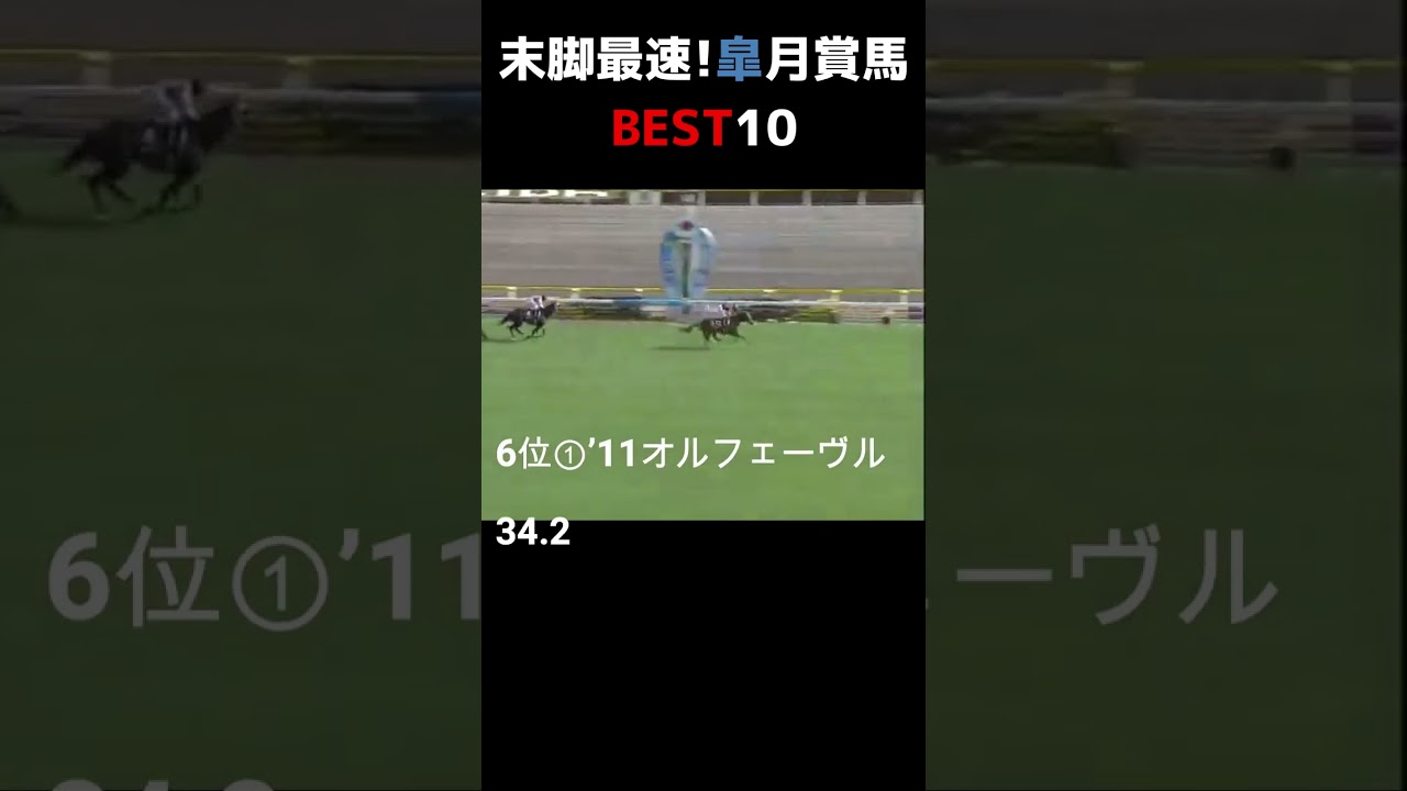 【競馬データ】皐月賞V馬上がり3F最速BEST10　#Shorts