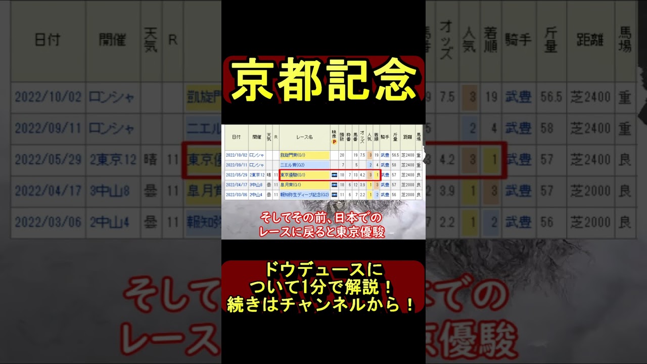 【競馬】京都記念・ドウデュースについて1分で解説！【初心者】#shorts