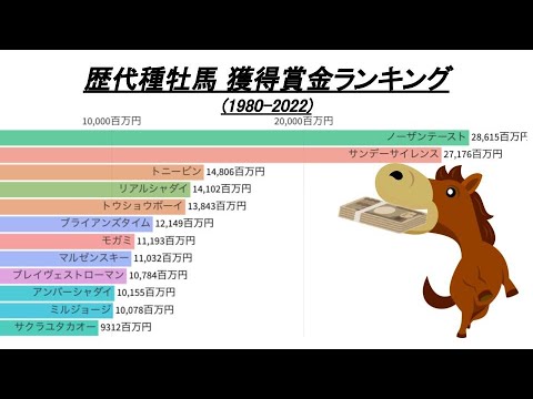 【競馬】種牡馬の獲得賞金ランキング