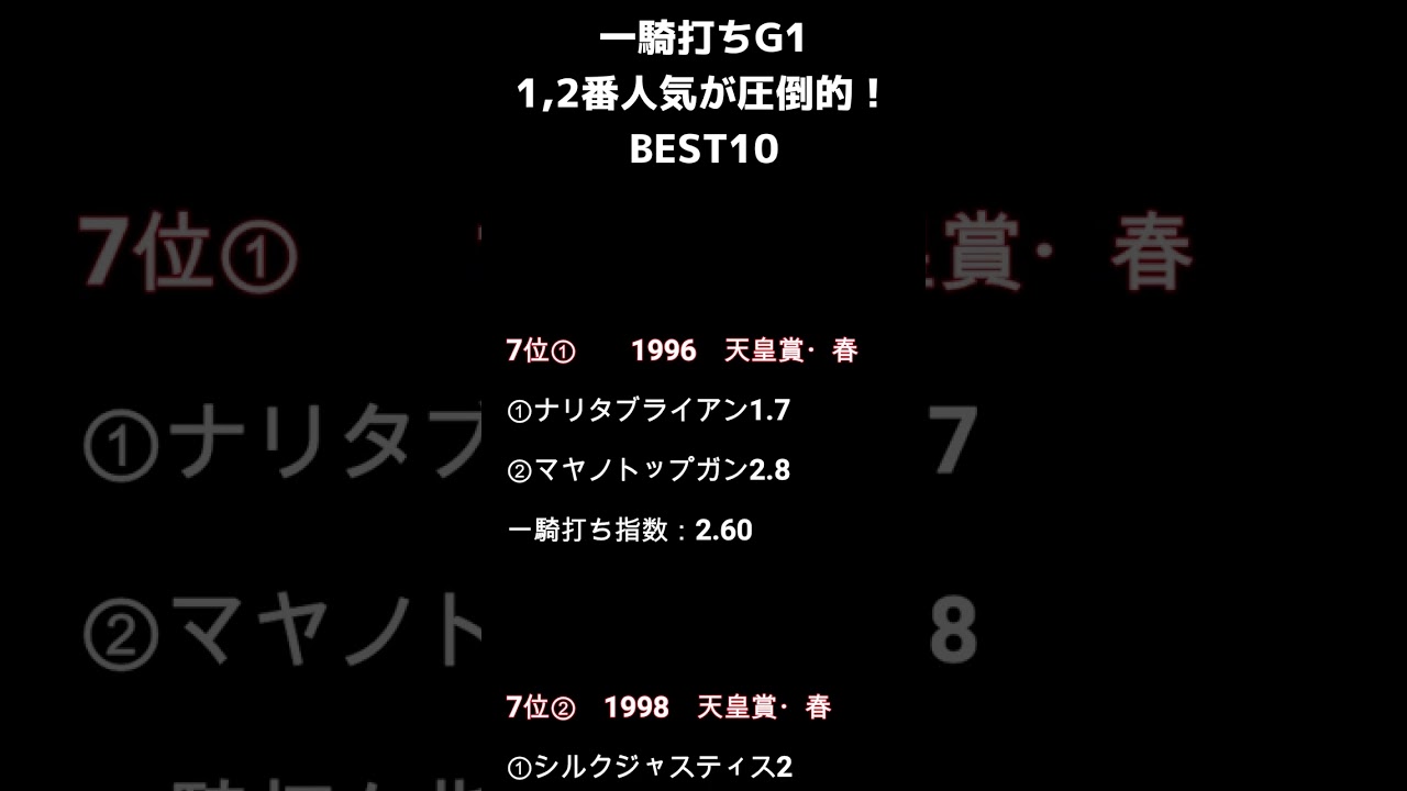 【競馬データ】1，2番人気の一騎打ちムードBEST10　#Short