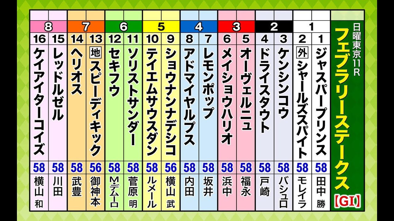 上半期のダート最強馬決定戦「フェブラリーステークス（GI）」をガチ予想！キャプテン渡辺＆森香澄＆虎石晃