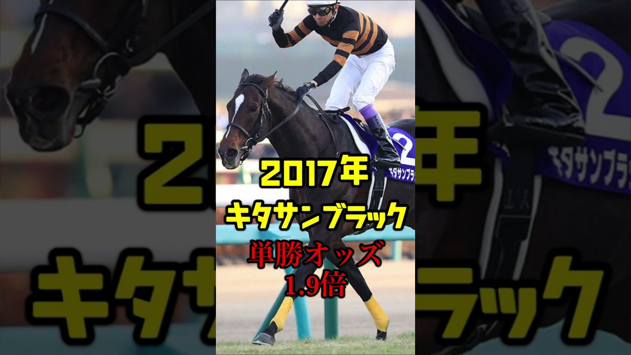 年度別有馬記念1番人気馬(2013〜2022)