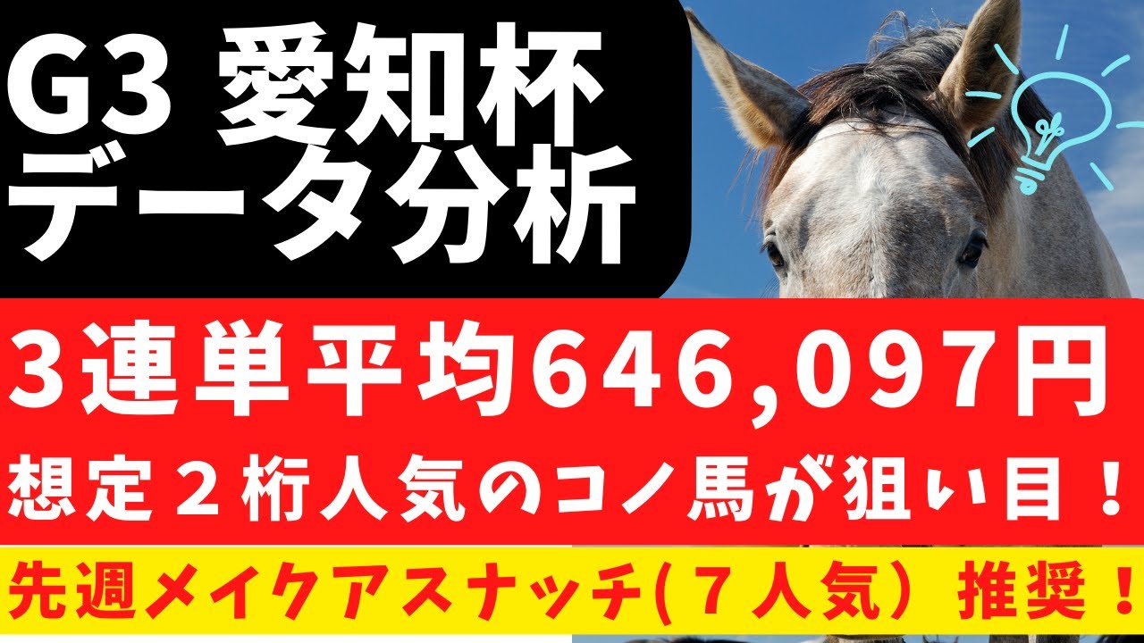 【G3 愛知杯 2023 データ分析】動画で良いところ：アイコンテーラー（７番人気）２着（注目馬候補）『先週：フェアリーＳ』メイクアスナッチ（７番人気）２着🎯