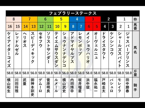 【競馬予想2023①】第40回　フェブラリーステークス予想