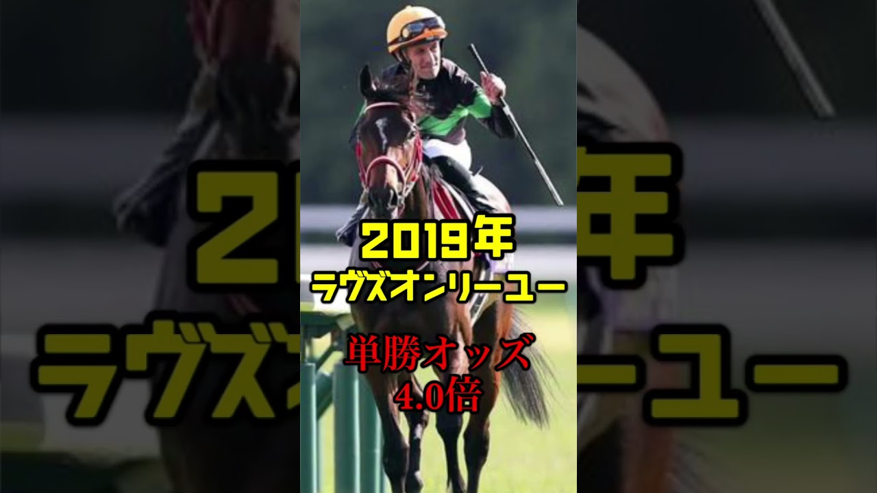 年度別優駿牝馬1番人気馬(2013〜2022