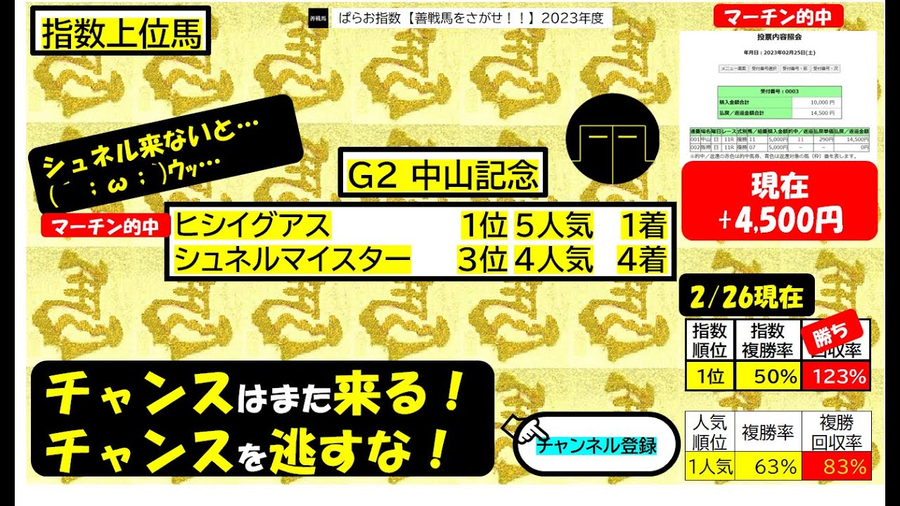 G2 中山記念 レースレベル指数 競馬初心者にも安心！ 中央競馬 重賞レース競馬予想2023