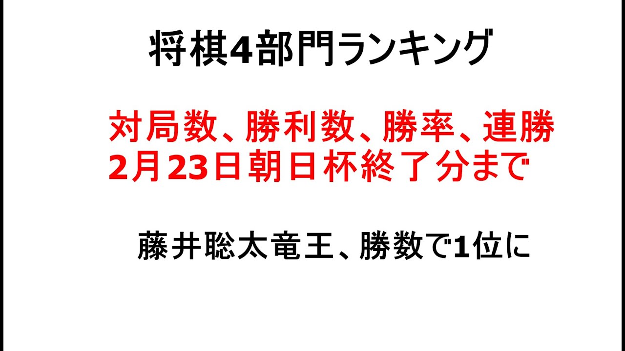 将棋4部門ランキング、対局数、勝利数、勝率、連勝、朝日杯終了分まで、藤井聡太竜王、勝数でも1位に