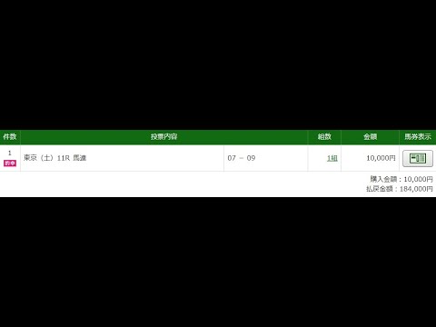 ３月１週　2/21　【枠連投資馬券塾】＃レース回顧　＃フェブラリーS　＃ダイヤモンドS　＃京都牝馬S