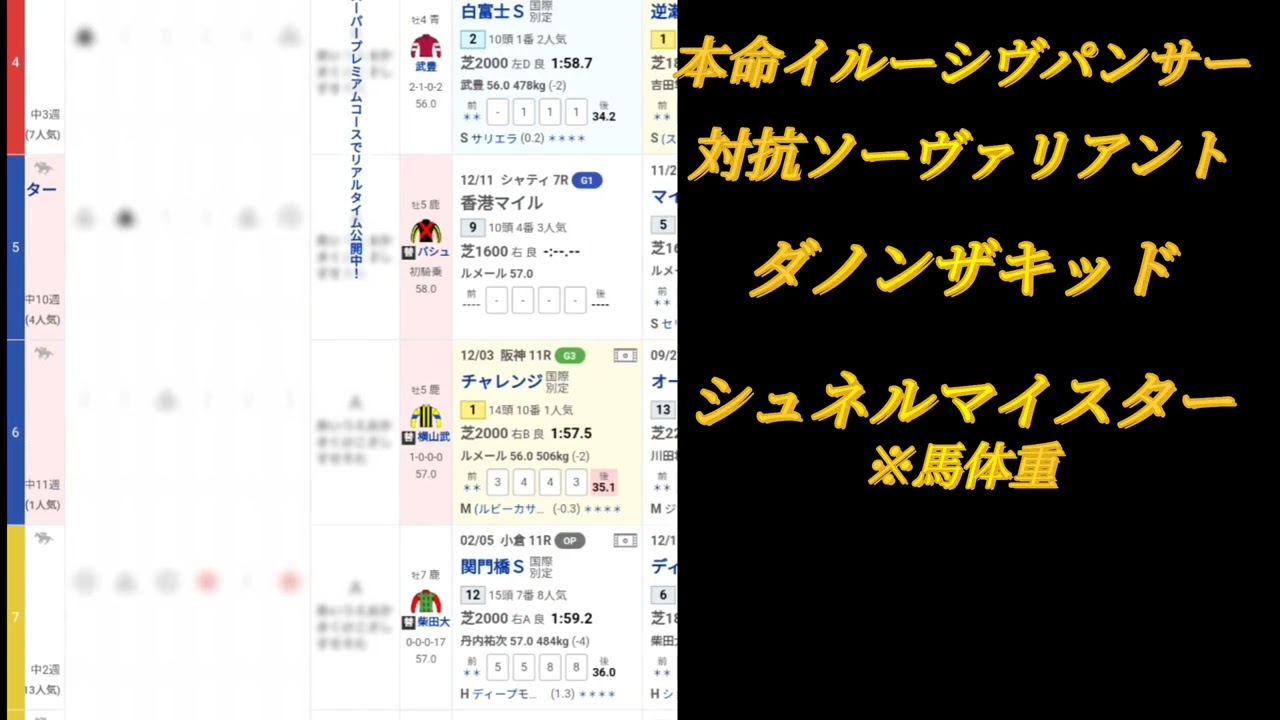 【中山記念2023】けーしぇーばーのKの予言！最終予想！上位騎手の居ぬ間に！