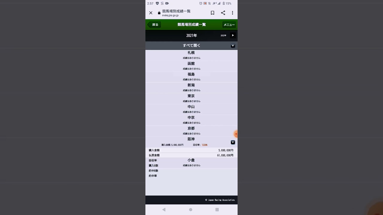 2021年大阪杯レイパパレ単勝6100万