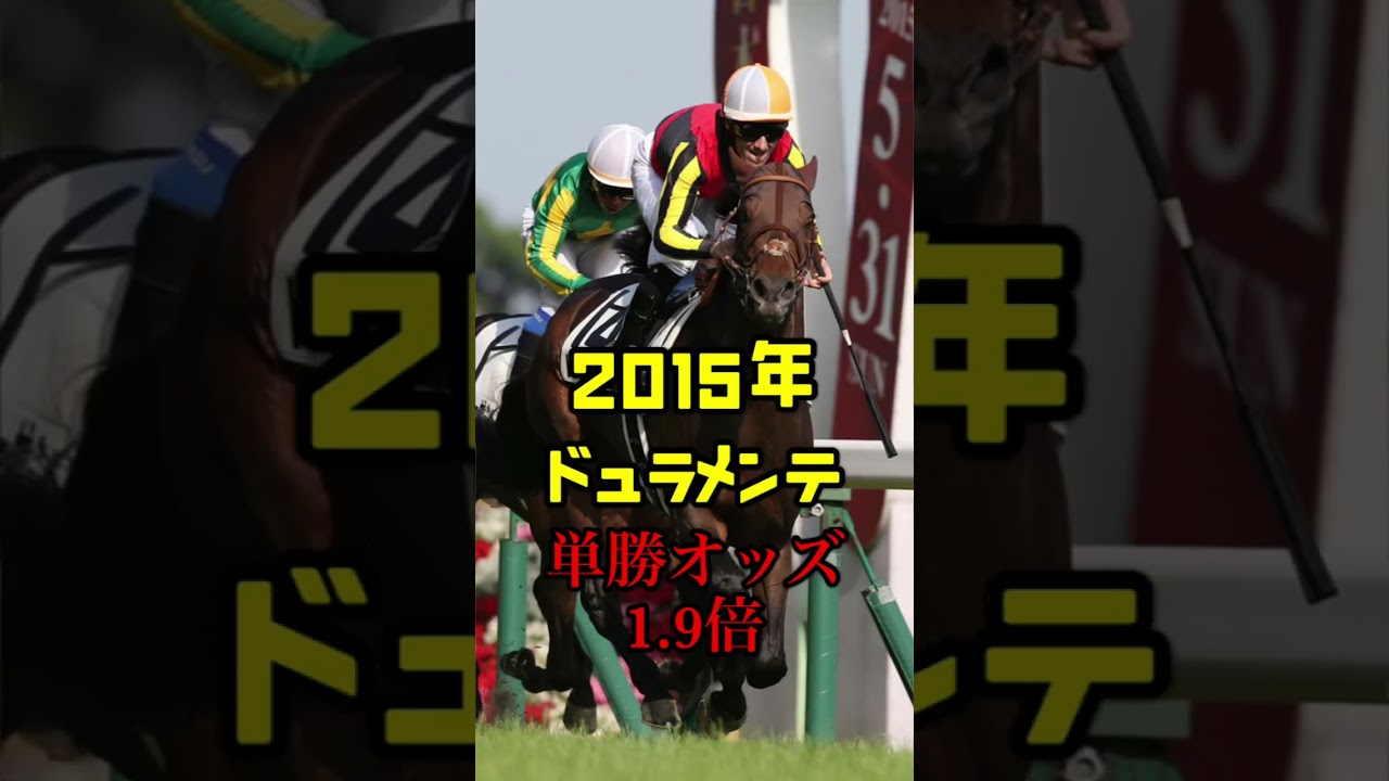 年度別東京優駿1番人気馬(2013〜2022)