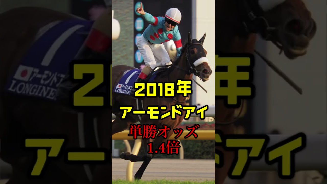 年度別ジャパンカップ1番人気馬(2013〜2022)