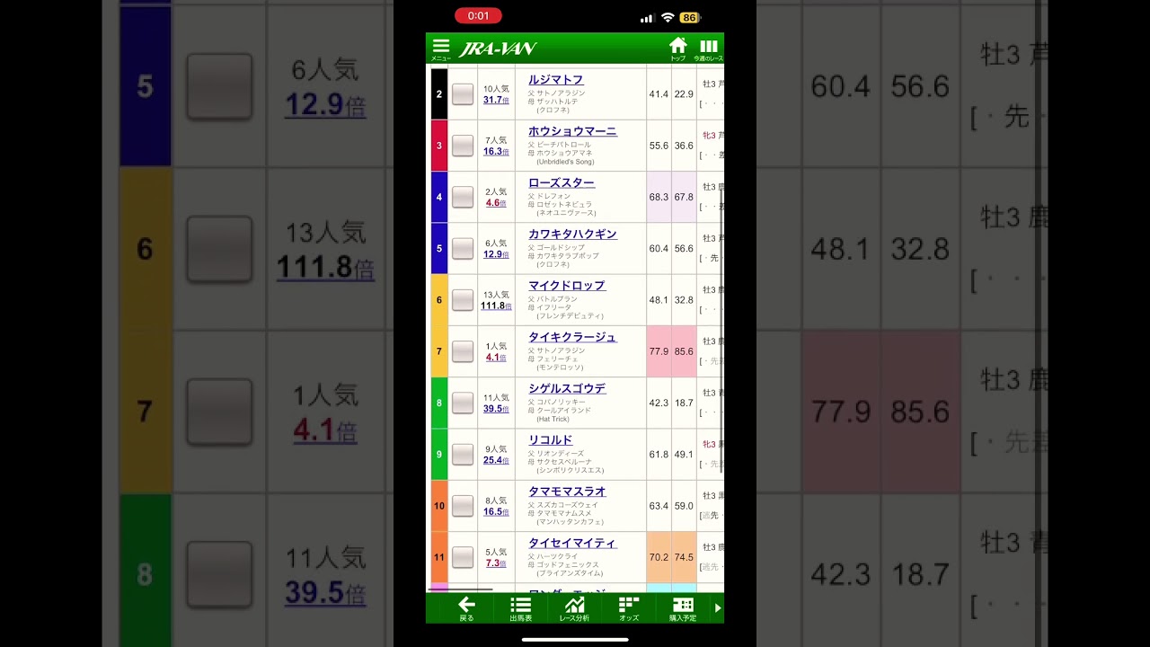 中山1、阪神4、小倉11、ヌロ競馬　厳選予想！！！ #競馬 #競馬予想 #平場予想 #ヌロ競馬 #中山競馬 #小倉競馬 #阪神競馬 #水曜日のカンパネラ