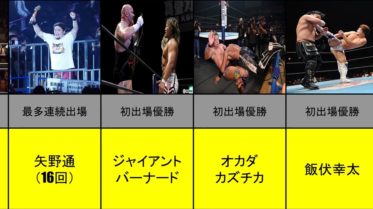 【新日本プロレス】ニュージャパンカップの主な記録