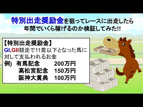 【競馬】特別出走奨励金を狙ってレースに出走したらいくら稼げるのか【検証】