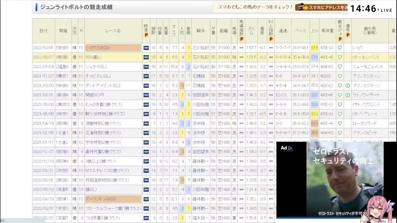 明日お金が必要だからチャンピオンズCで増やして乗り越える男［2022/12/4］
