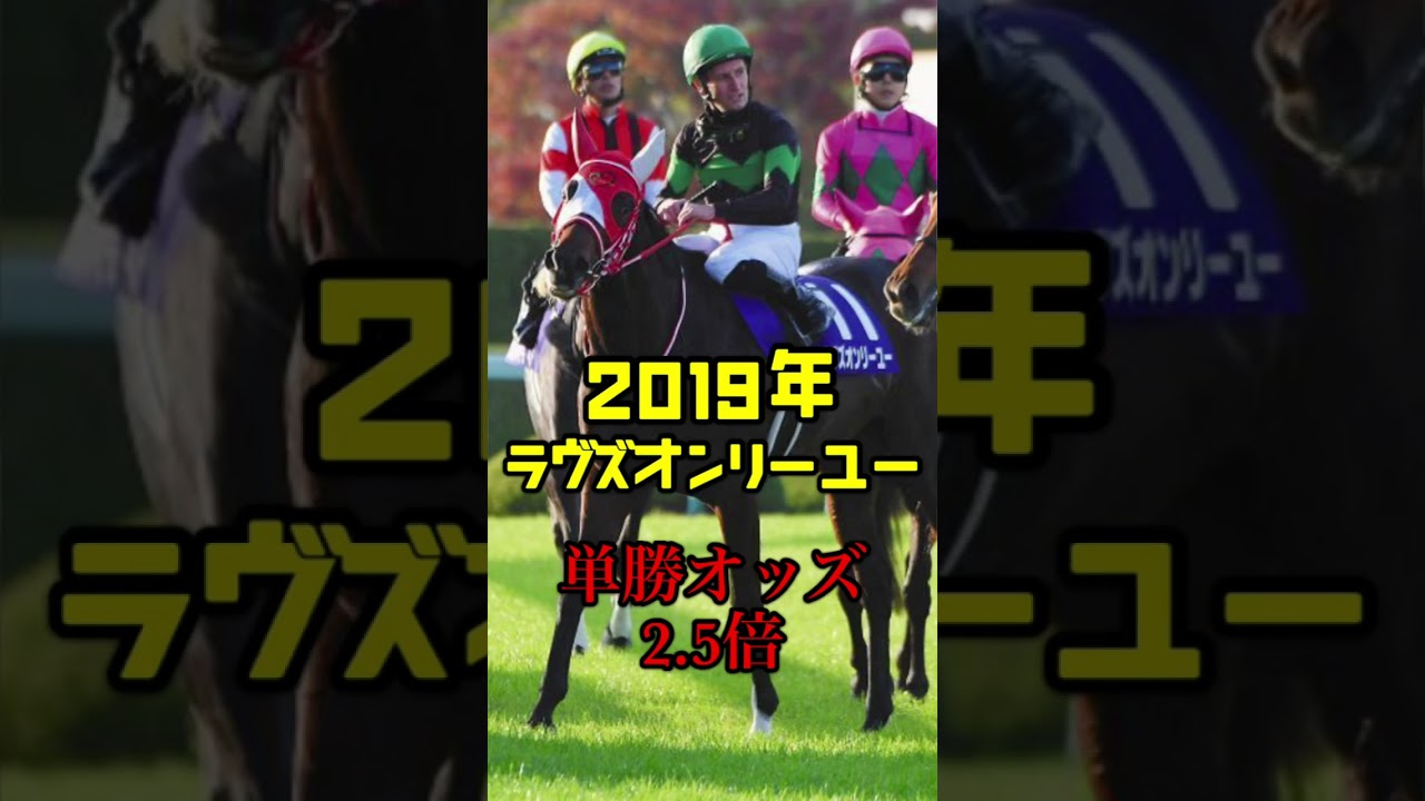 年度別エリザベス女王杯1番人気馬(2013〜2022