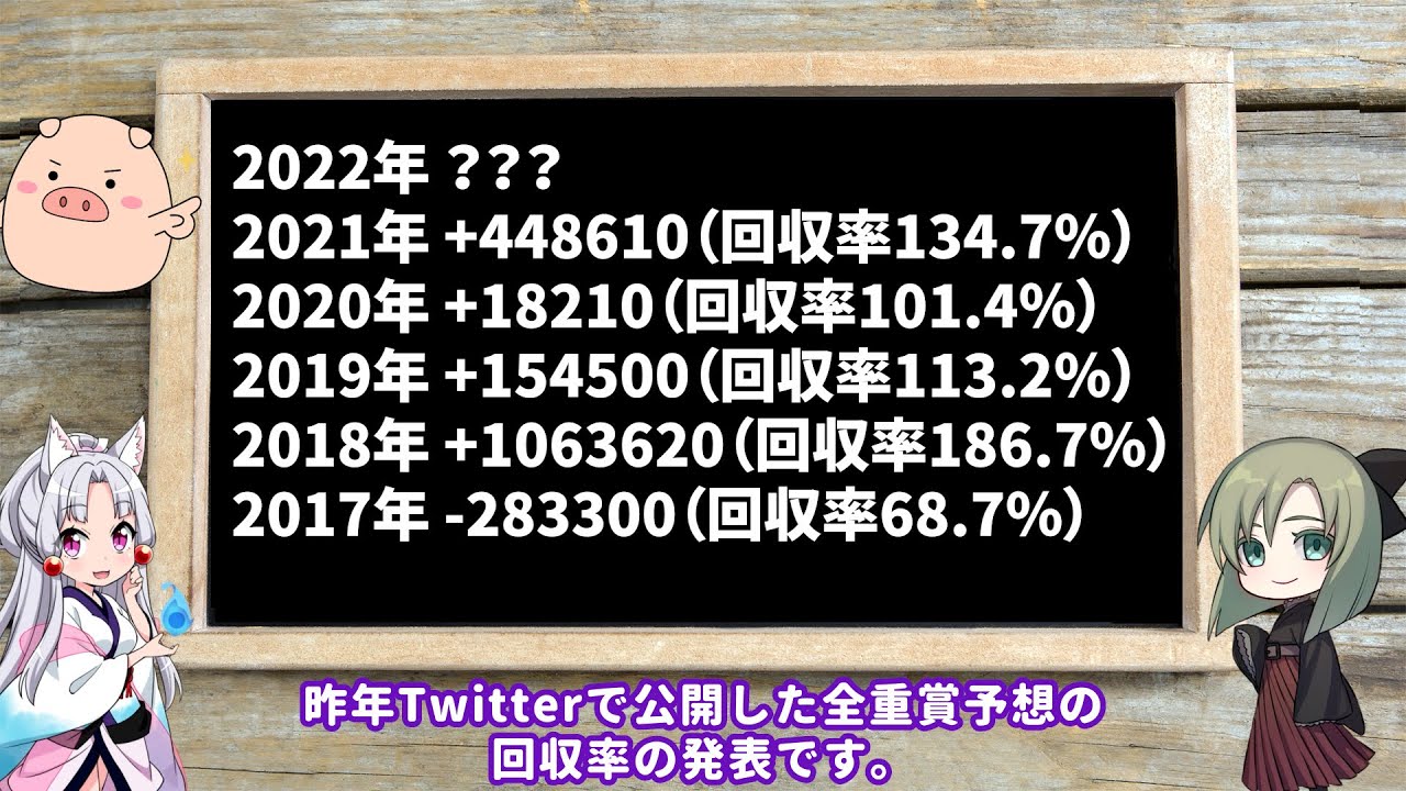 メタボ教授公開予想の回収率発表と今後について