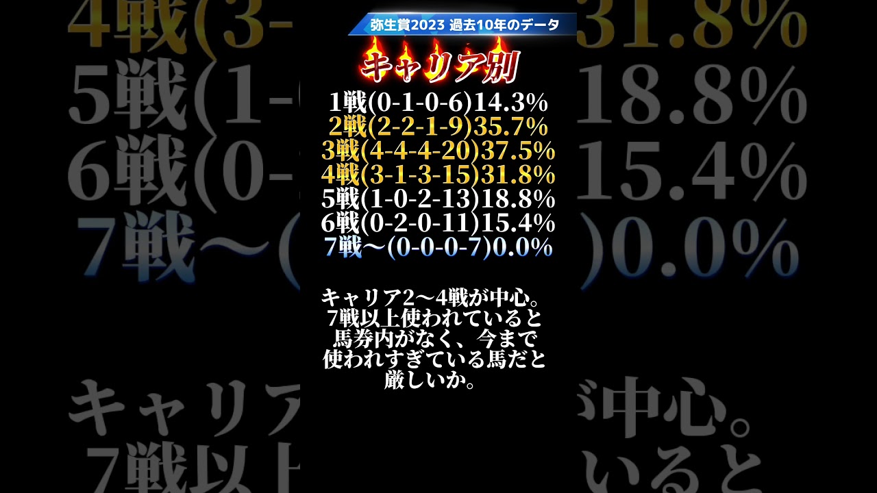 弥生賞2023 過去10年のデータ分析！皐月賞へ向けて重要な一戦！トップナイフは本当に鉄板か？！