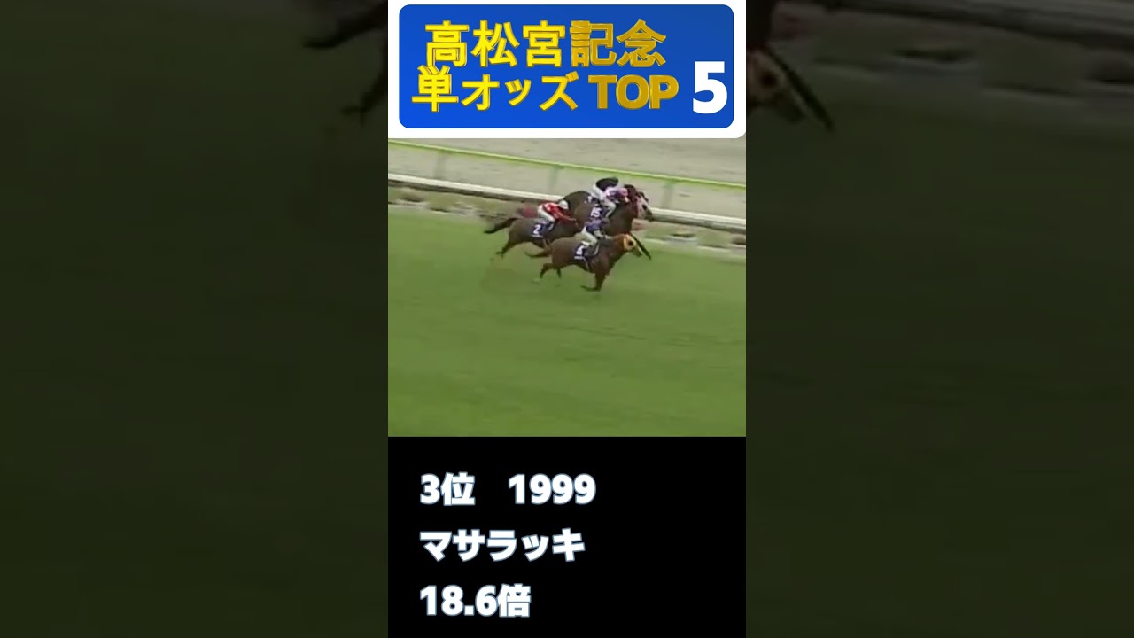 【競馬データ】大穴！高松宮記念　歴代単勝オッズBEST5#shorts