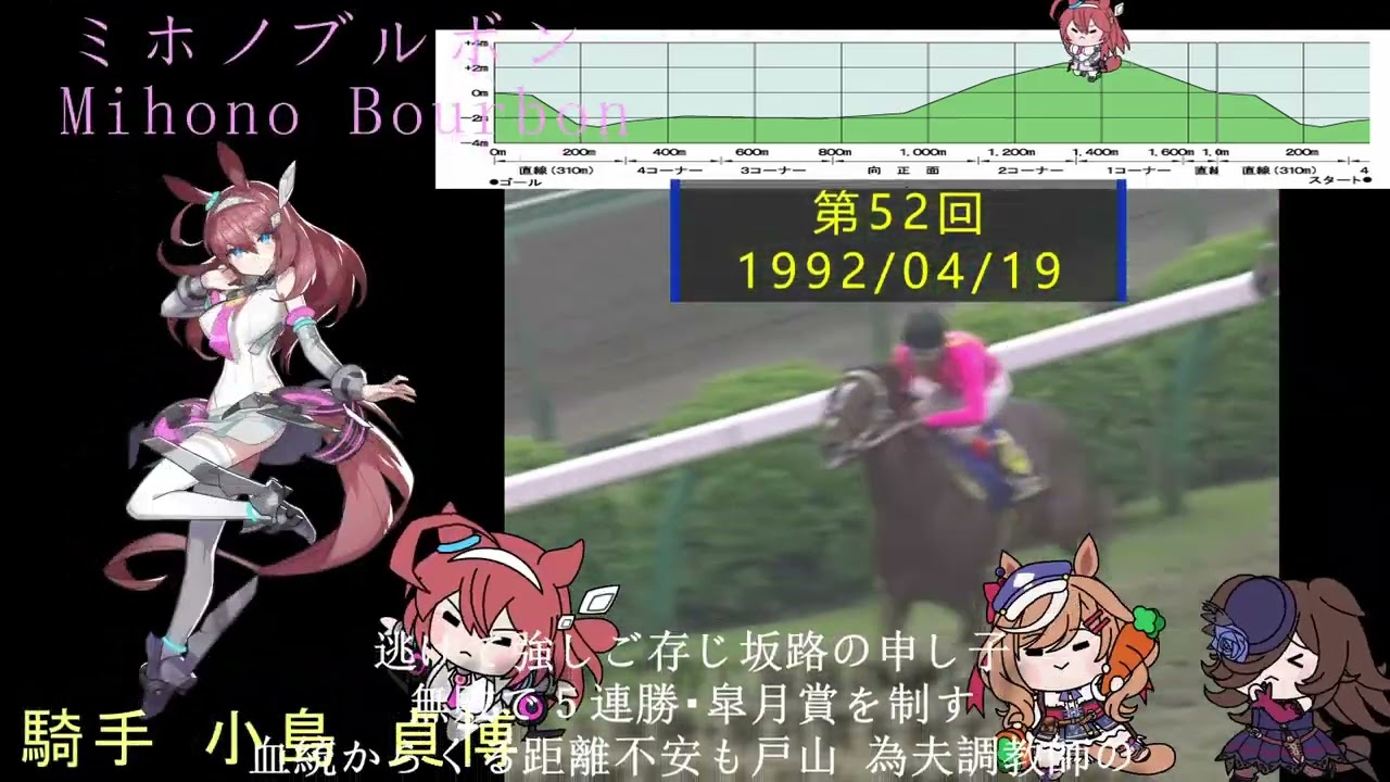 【ウマ娘】皐月賞勝ち実装ウマ娘まとめ+たぬき【チャンピオンズミーティングピスケス杯2023】【たぬき】