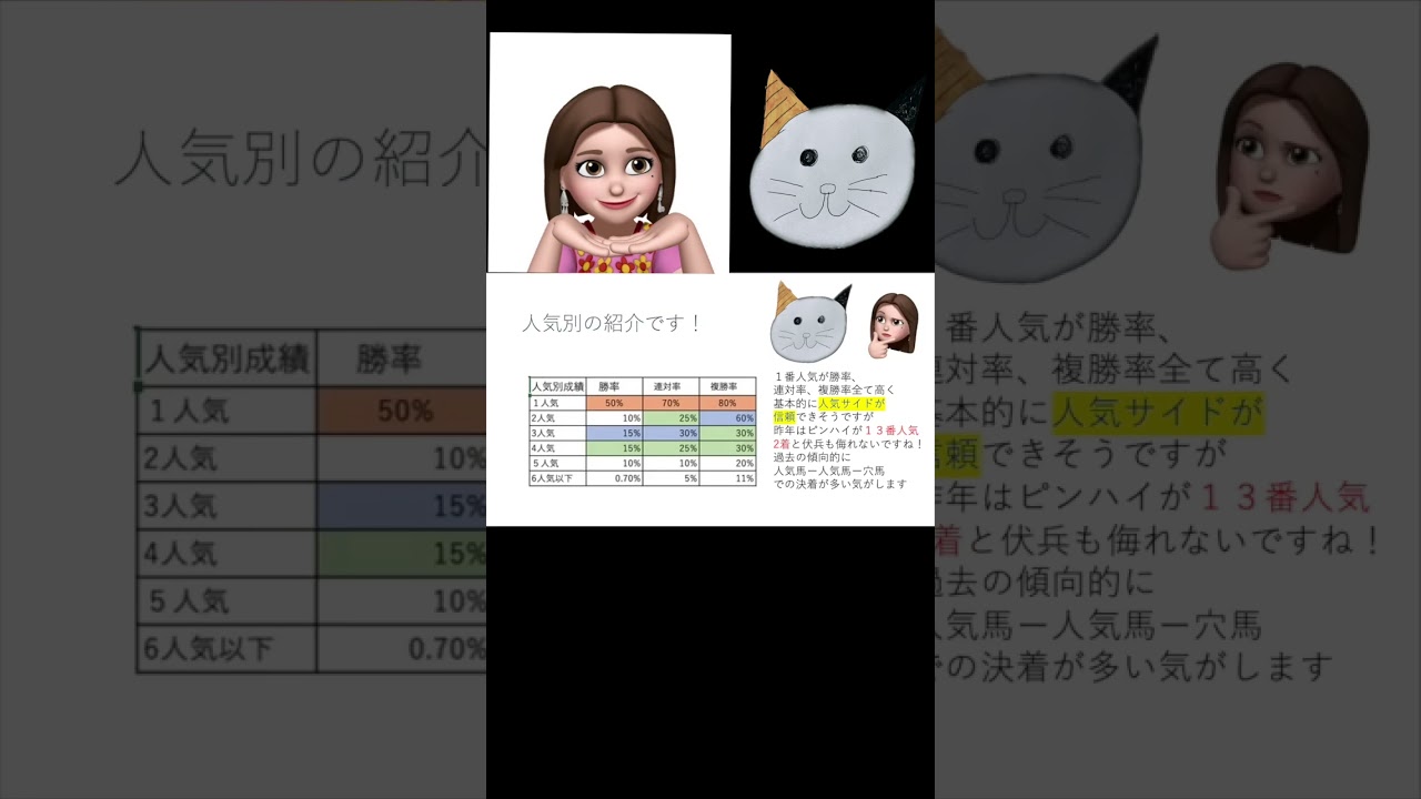 競馬女子によるチューリップ賞🌷予想！