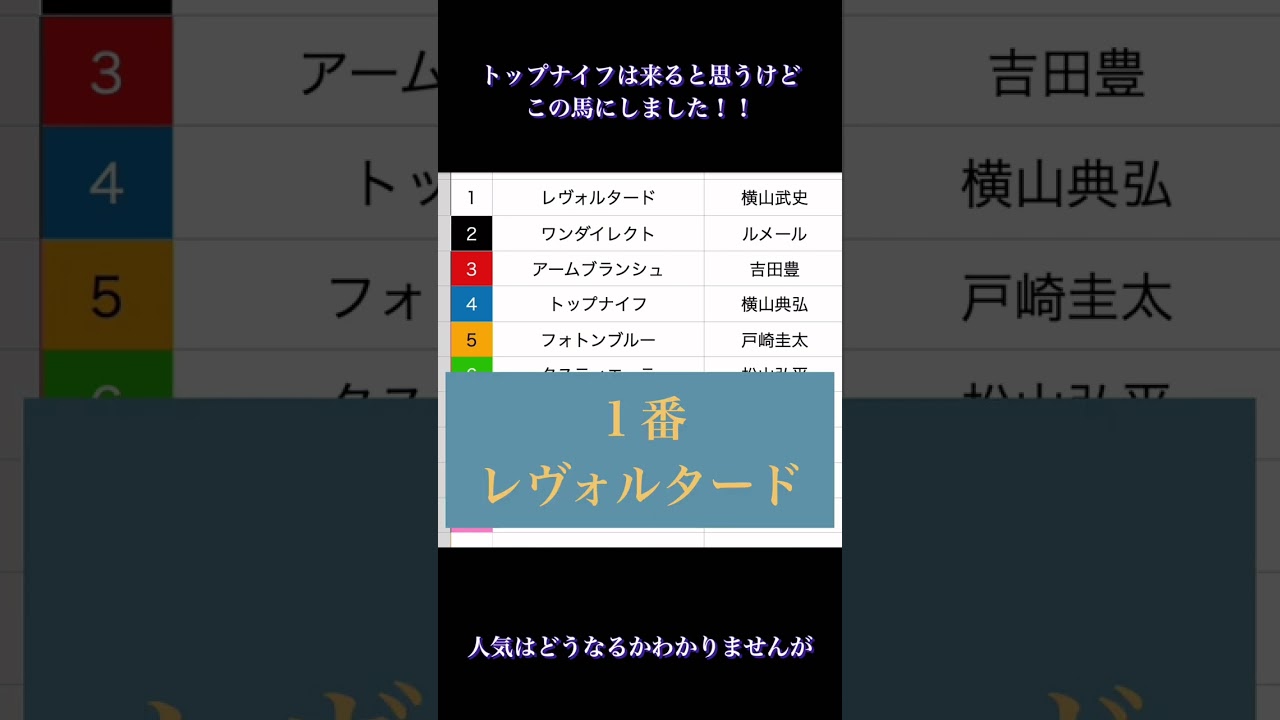 2023 ディープ記念　予想　　　　　　　#競馬予想 #直感 #競馬 ＃弥生賞＃トップナイフ#レヴォルタード