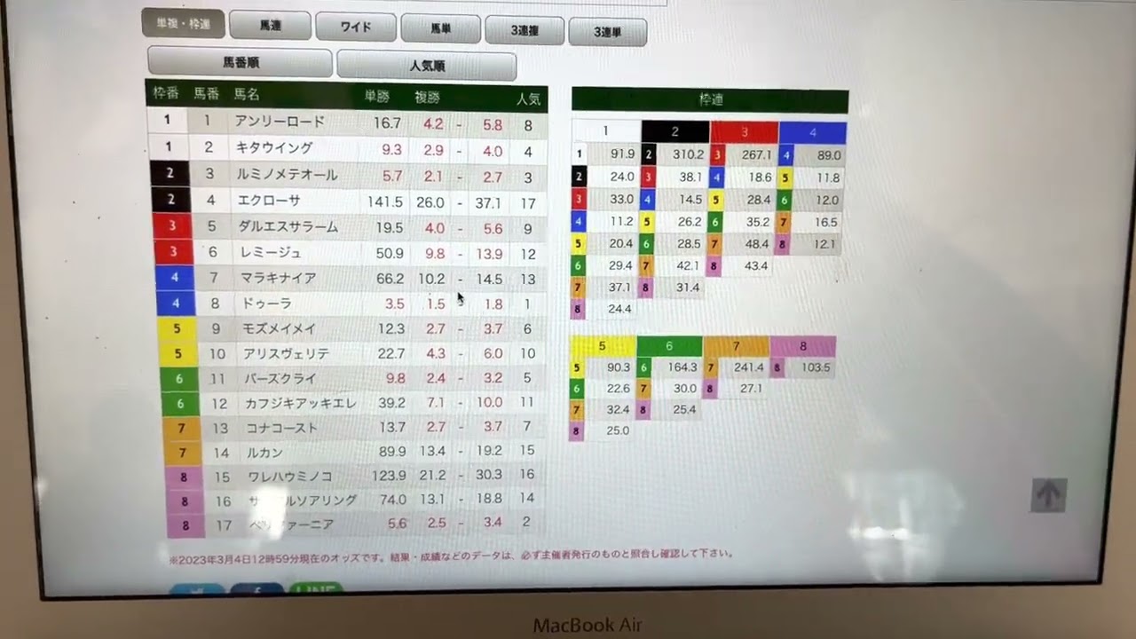2023年3月4日 阪神　チューリップ賞賭ける馬発表！！