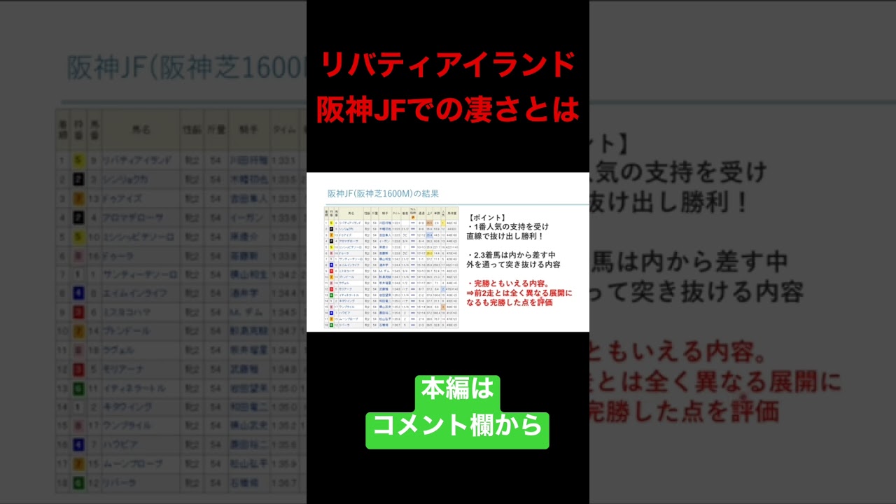 【切り抜き】リバティアイランド 阪神JFでの凄さとは！#競馬 #リバティアイランド #阪神ジュベナイルフィリーズ2022