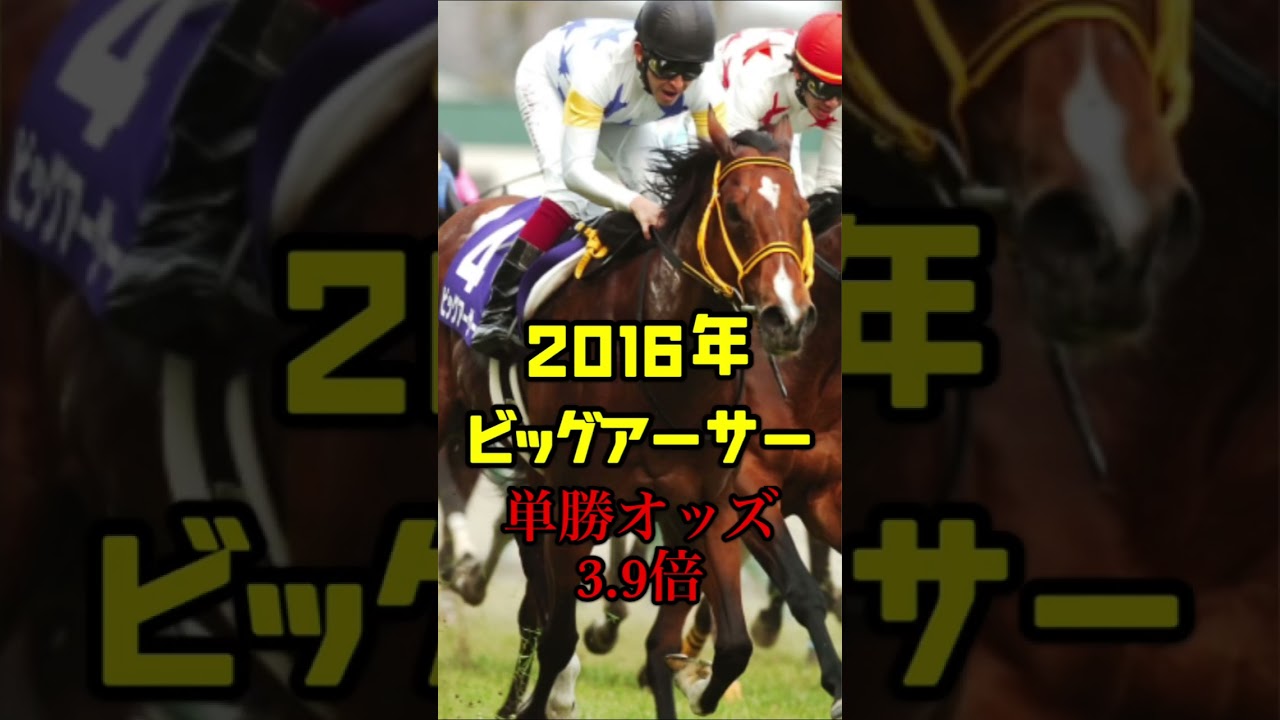 年度別高松宮記念1番人気馬(2013〜2022)
