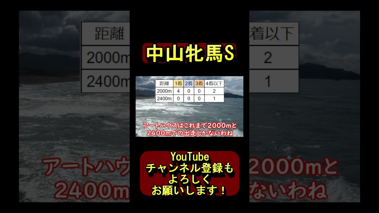 【競馬】中山牝馬ステークス2023・アートハウスについて1分で解説！【ゆっくり実況】#shorts