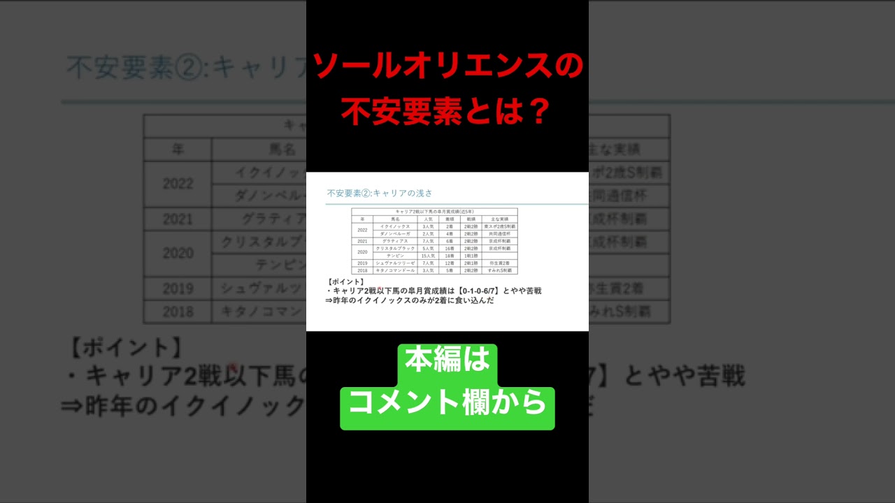 【切り抜き】ソールオリエンス皐月賞での不安要素はキャリアの浅さ？#競馬 #ソールオリエンス