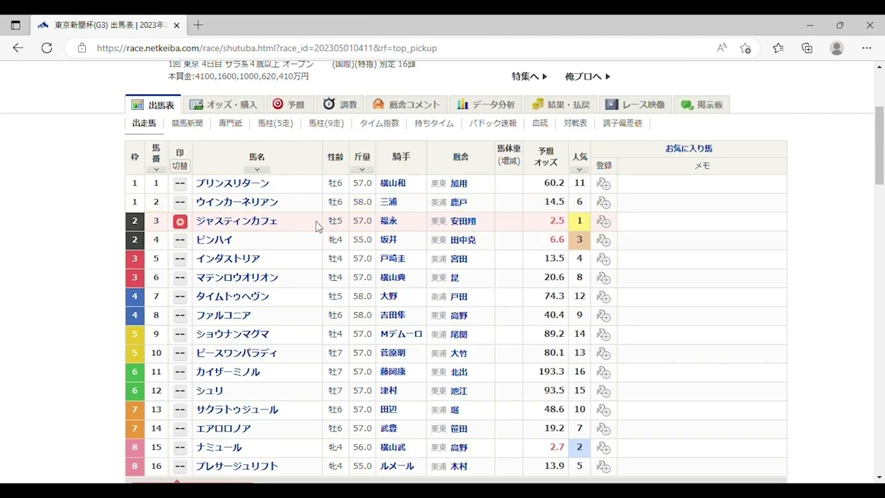 2023年　東京新聞杯　予想