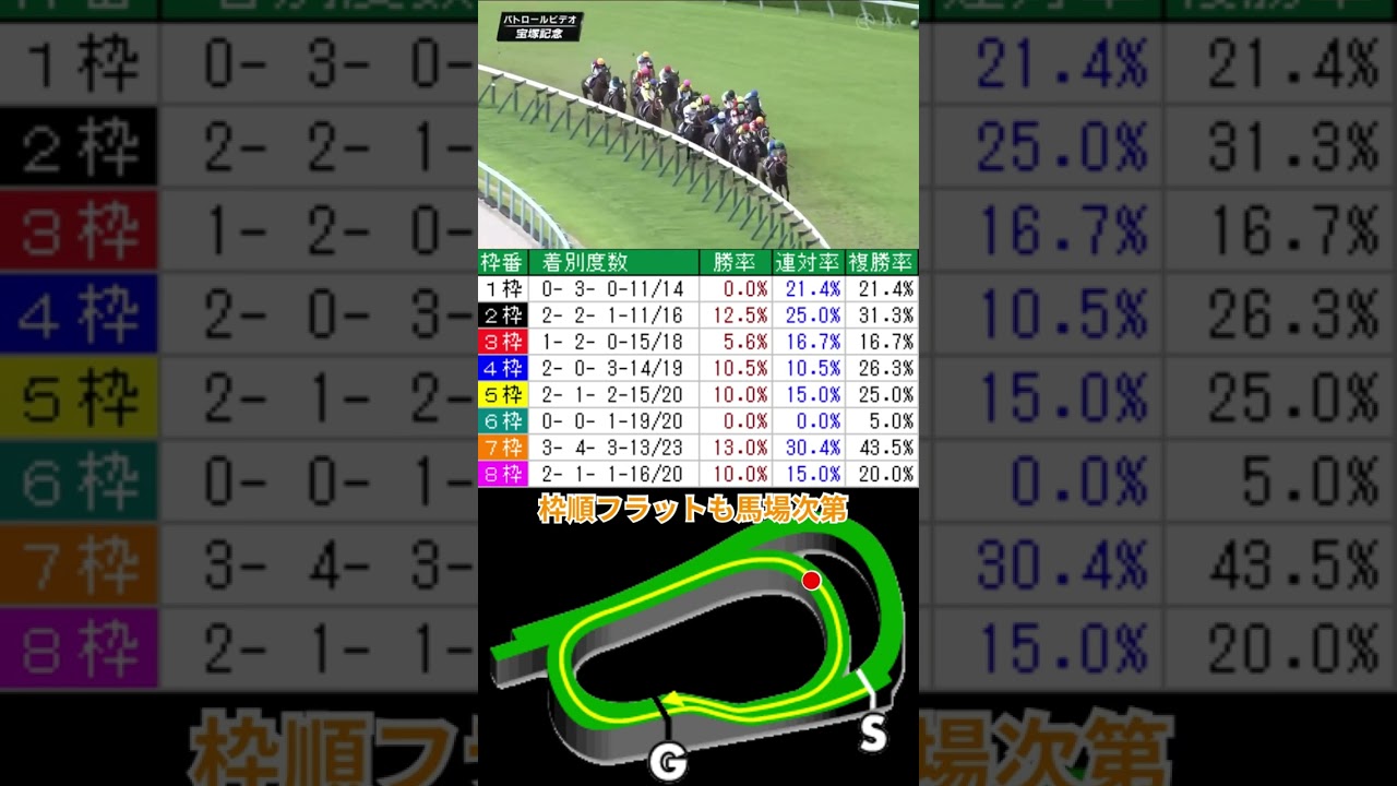 【阪神芝2200m】1分で分かる特徴 #shorts